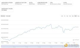 金色DeFi日报 | 全网DeFi协议总锁仓量首次突破2000亿美元_ETA:DEBA价格