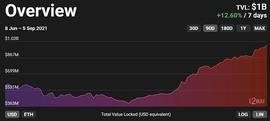 10 亿美元正锁定在以太坊layer2扩展解决方案中_ROLL:Creativecoin