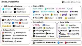 DAO面面观：概念、版图、操作系统、和社会资本之间的关系_LOOT:iNFTspace