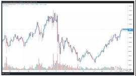 交易员正在从NFT转向DeFi：是时候进行行业轮动了_DEFI:NFTNDR