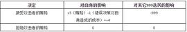 买单投票：一种新型的混合代币投票（Futarchy）_300:EFI