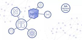 算法艺术家纷纷出道  NA（Nirvana）Chain夯实NFT生态基石_ONS:稳定币杠杆挖矿