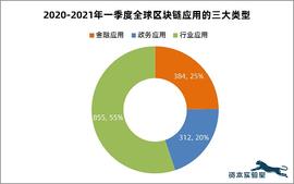 17000字深度观察：全球区块链应用市场100大趋势（2）_ITA:BLO