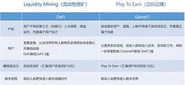 NFT牛市在途 如何筛选“最具潜力”的GameFi项目_MEF:GameFi