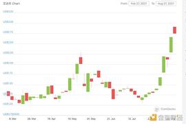 金色观察 | Cardano拿什么挑战以太坊？_DEFI:defi币今日行情
