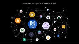 Bluehelix Bridge跨链桥结盟Polygon  打造万链互联时代_BLU:ELIX