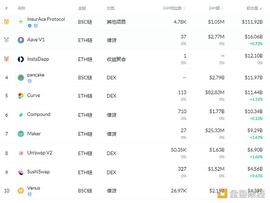 金色DeFi日报 | Poly Network公布攻击事件最新进展_OUT:CLO