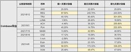 Coinbase陷“老鼠仓”风波 我从财报中找到了端倪_COI:OIN
