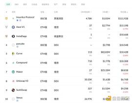 金色DeFi日报 | NFT市场OpenSea总交易额击穿20亿美元 创历史新高_AIN:DxChain Token