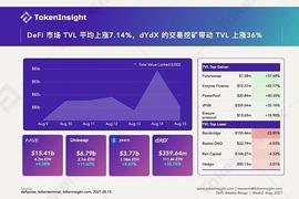 DeFi 市场复苏 GameFi 的夏天依旧火热_DEF:Bearn Defi Protocol