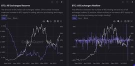 市场行情分析报告（简版）_BASE:Trace Network Labs