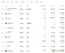 金色DeFi日报 | 深圳交响乐团发布首张NFT数字唱片_TIC:OPTIMUSAI