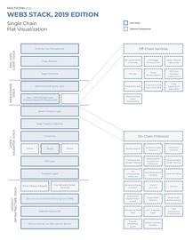 通往Web3的网关 读懂去中心化域名协议_PUNK:Fish Crypto