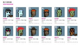 从加密猫到 Axie Infinity 再到 CryptoPunk 卖出天价 NFT 热还能持续多久？_区块链:GPUNKS20币