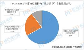 数字人民币专利数激增 “区块链”或大有可为_区块链:数字人民币存银行失败