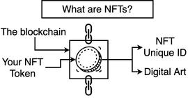 科普：NFT 必知必会_NFT:NFTFundArt