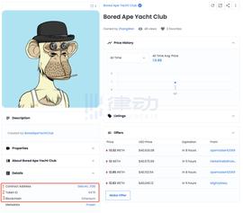 你花几万块钱买的NFT头像 到底存在了哪里？_区块链:BERN价格