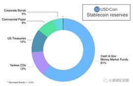circle：以商业银行为锚点 打通链上链下的金融场景_DOGE:CIR