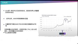 AAVE的运作机制及未来_DEF:NFT