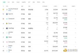 金色DeFi日报 | 腾讯音乐宣布首批数字藏品即将在QQ音乐上线_DEFI:DeFi Warrior
