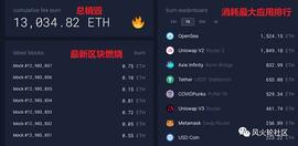 价值4000万美金以太坊在三天内被销毁 超越比特币？_COIN:COIN