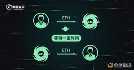 THORChain遭遇三连击预示着安全领域的新挑战_FIN:Xunii Finance