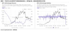 加密数字资产月度研究报告 （BTC与ETH）_ELA:leaflink