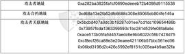 THORChain连遭三击 黑客会是同一个吗？_HOR:DefiDollar DAO