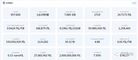 浅谈FileCoin长线投资价值_DAO:比特币