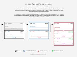 理解闪电网络：构建比特币的双向支付通道_ETH:以太坊