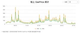 可兼容最常见的代币协议：谁才是交易成本及环境的最优选择？_RAN:brc20官网