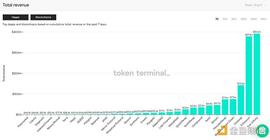金色观察 | 如何通过Axie Infinity边玩边赚？_AMM:区块链