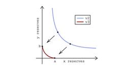一文探讨Uniswap V3的最佳做市方案_以太坊:MetaReset