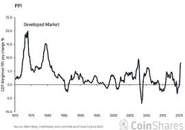 比特币对冲通货膨胀 逐渐成熟为真正的资产_ANC:Bearn Defi Protocol