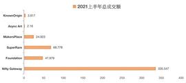 NFT赛道项目评析（上）_GATE:Gate.io
