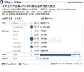 DeFi半年报：独立地址增速放缓 但总锁仓量仍增长超300%_DEF:OIN