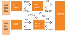 加密货币主流化的必经之路：深入读懂比特币 ETF 设计方案与监管挑战_BZZ:YSEC