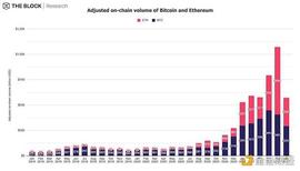 6月份数据报告：大多数指标严重下降 稳定币发行量却创历史记录_ETH:OKB
