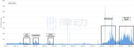 你能想象 10年后3.2万亿美金市值的以太坊么？_ETH:GETH币