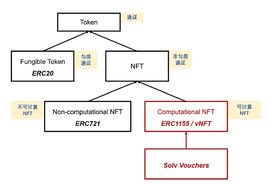 可计算 NFT：概念、意义和核心思想_BTC:RC2
