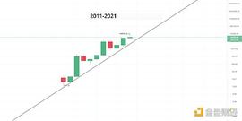 金色趋势丨市场要跌向哪里?_CORE:dFund