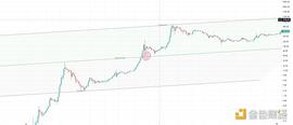 金色趋势丨知史鉴今 牛市下半场刚启动？_C20:BTC2