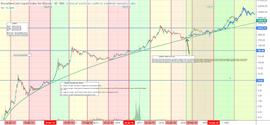 交易分析员：通货膨胀猖獗 我们继续相信比特币_ATH:比特币