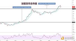 金色趋势丨加密货币总市值刚创新高 牛市已结束？_加密货币:NEWS
