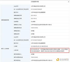 金色前哨 | OKCoin运营公司北京乐酷达决议解散_Curve:CVX