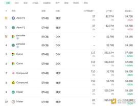 金色DeFi日报 | 闲鱼已下架支付宝敦煌飞天相关NFT_DEF:SOUND