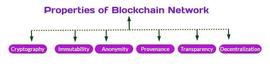 为什么区块链物联网被频频重提？_区块链:HyperLending