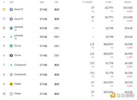 金色DeFi日报 | 阿里拍卖开青年艺术家NFT数字艺术品专场_POS:比特币行情软件下载