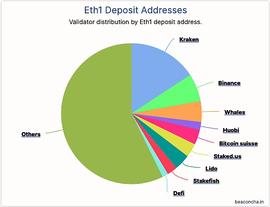 对 Eth2 里 MEV 的初步探索 （下）_ETH2:MEVR
