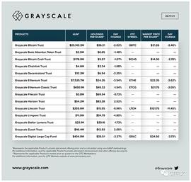 专注DeFi：灰度信托基金考虑增加13种加密货币_ETF:加密货币在中国合法吗